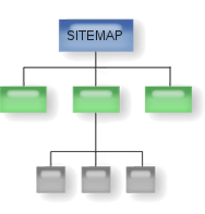 mappa del sito